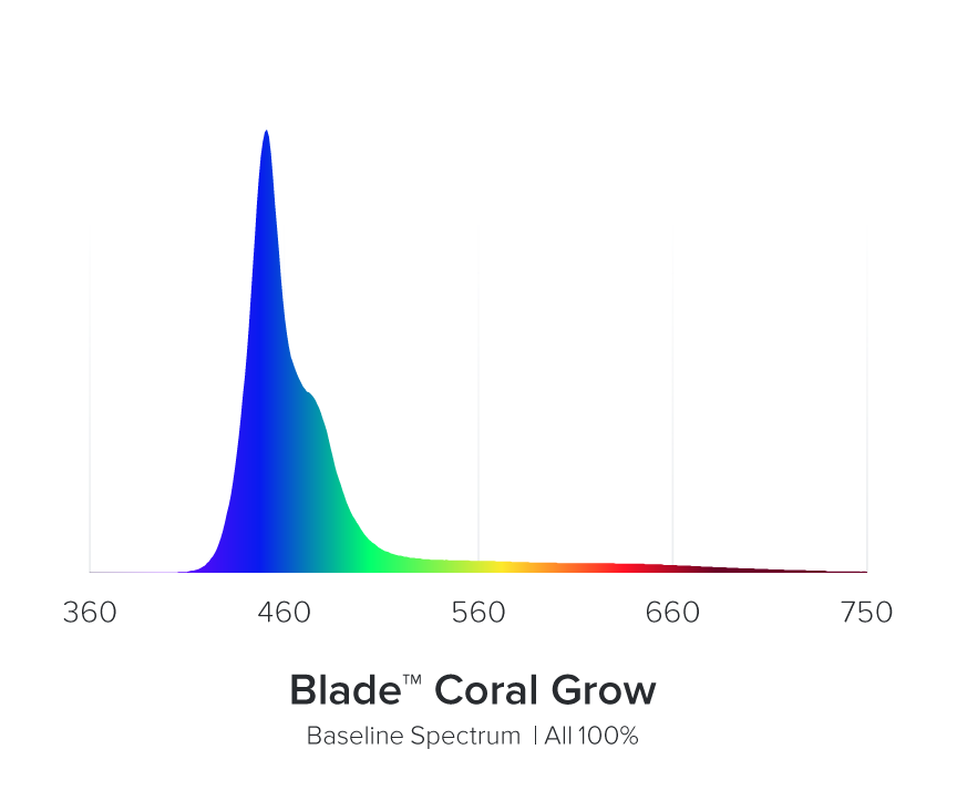 AI Blade Coral Grow - 57 inch