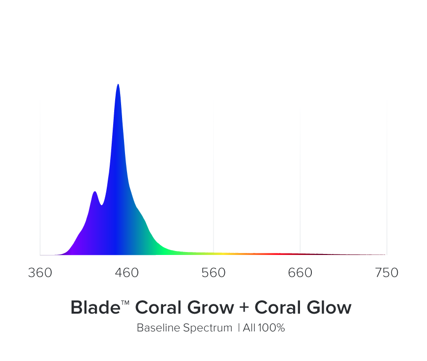 AI Blade Coral Glow - 57 inch