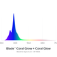AI Blade Coral Glow - 12 inch